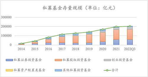 中國私募股權基金的現狀、格局與受托管理問題