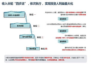 私募股權單個項目退出后，母基金投資人何時能獲得分配及受托管理角色解析