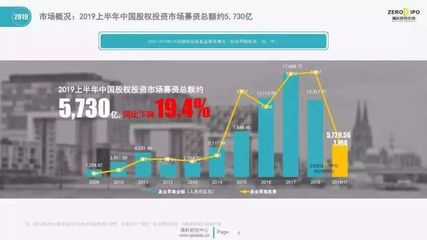 政府引導(dǎo)基金“大動刀” 清理25只子基金，收回承諾出資140億