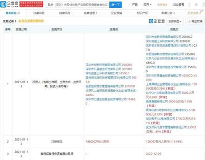 OPPO戰(zhàn)略投資再布局 入股昆橋半導(dǎo)體基金，加速半導(dǎo)體產(chǎn)業(yè)鏈協(xié)同