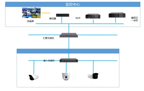 中維世紀助力守護南寧綜合保稅區公租房項目，打造智慧安防新標桿