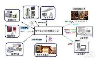 淺析中小規模系統集成商在安防監控領域的風險應對與發展策略
